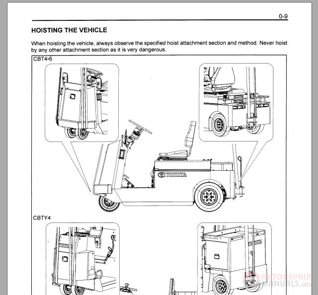 Toyota forklift service manual download