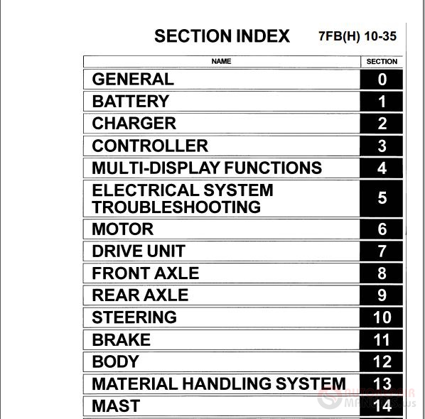 Keygen Autorepairmanuals.ws: Toyota Forklift 7FB(H) 10-35 Service Manual