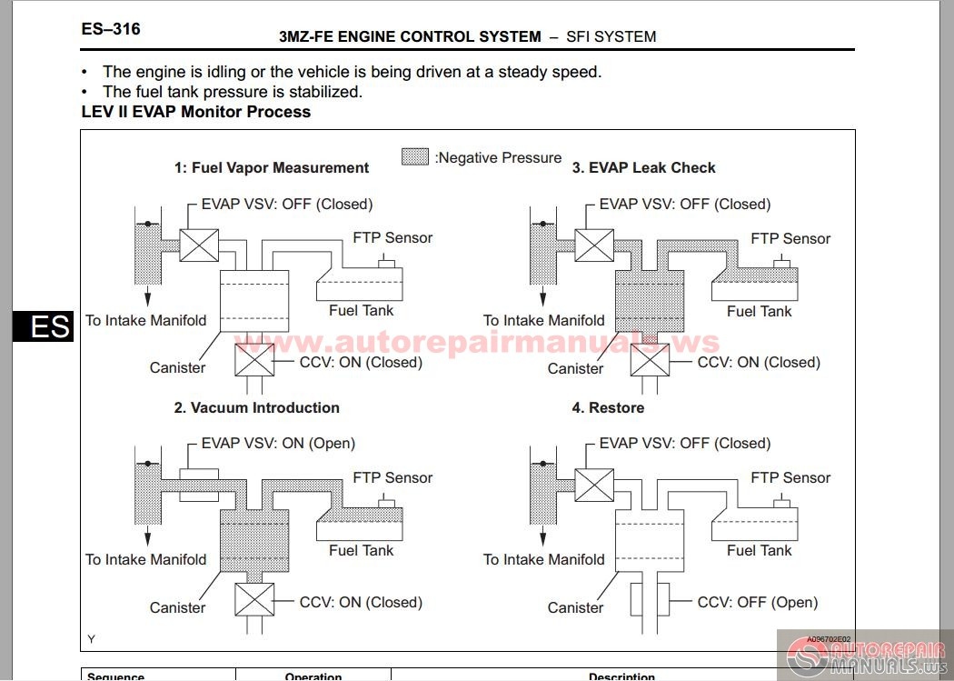 2004 Lexus RX330 PDF Owners Manuals