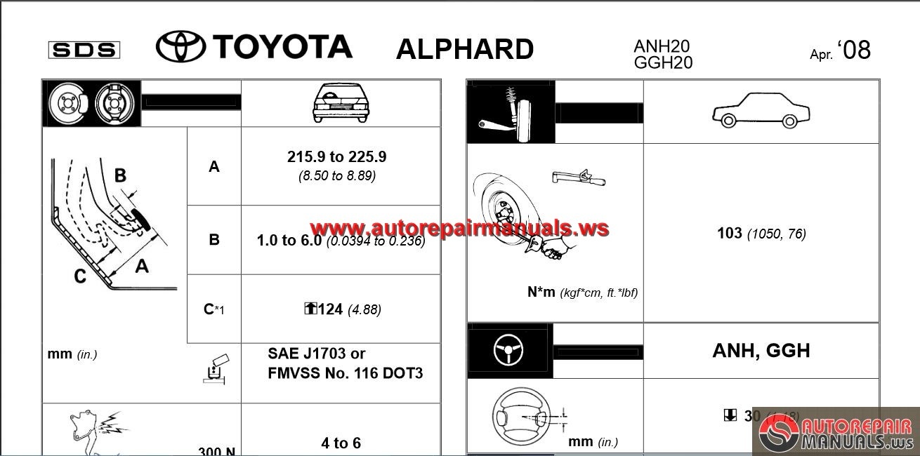 Toyota Alphard ANH20, GGH20 to 2008 Repair Manual | Auto ...