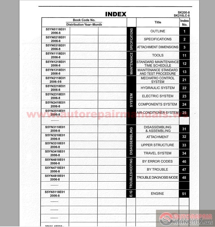 Kobelco Excavator Manual