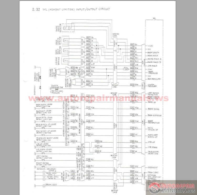 Kobelco Ck1600 Load Chart