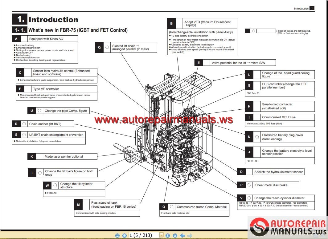 Nichiyu Forklift FBR-75 Troubleshooting Manual | Auto ...