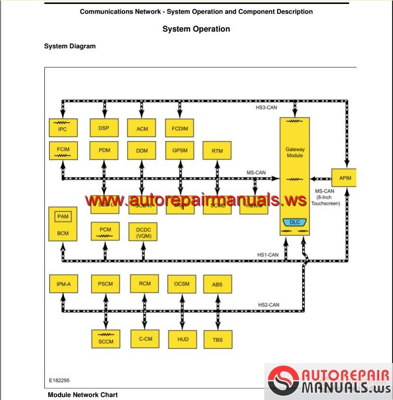 FORD FUSION 2015 USA Workshop Manual | Auto Repair Manual Forum - Heavy