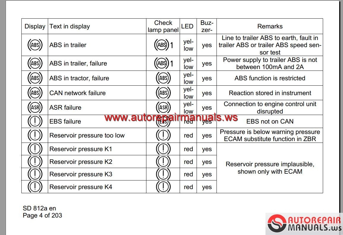 2015 Manual Transmission List | Autos Post
