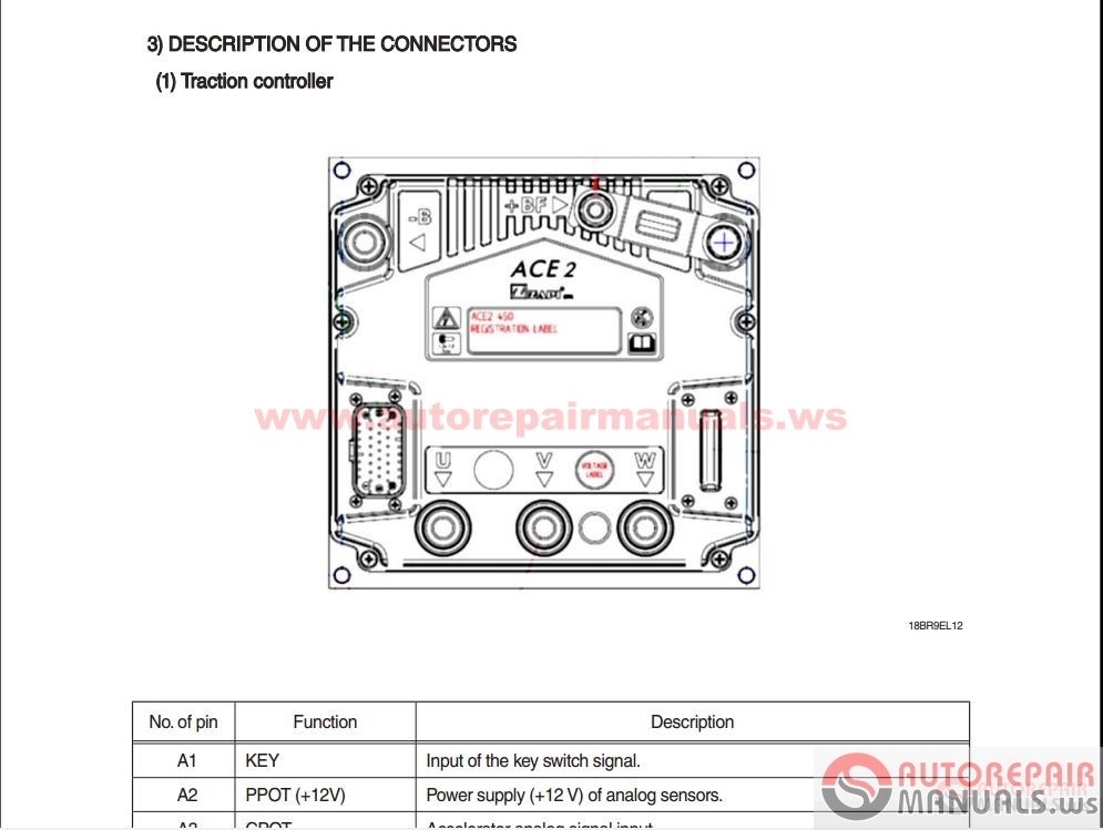 Izuzu Heavy Truck Diesel Engine Repair Manuals