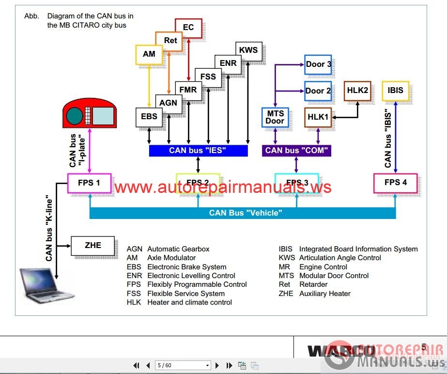 Wabco Ecas Useful Information Auto Repair Manual Forum