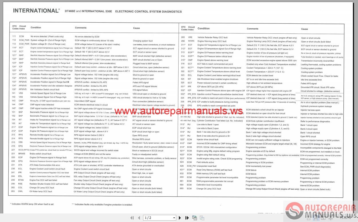 International 365, 444, 466, 530 Service Manuals | Auto Repair Manual