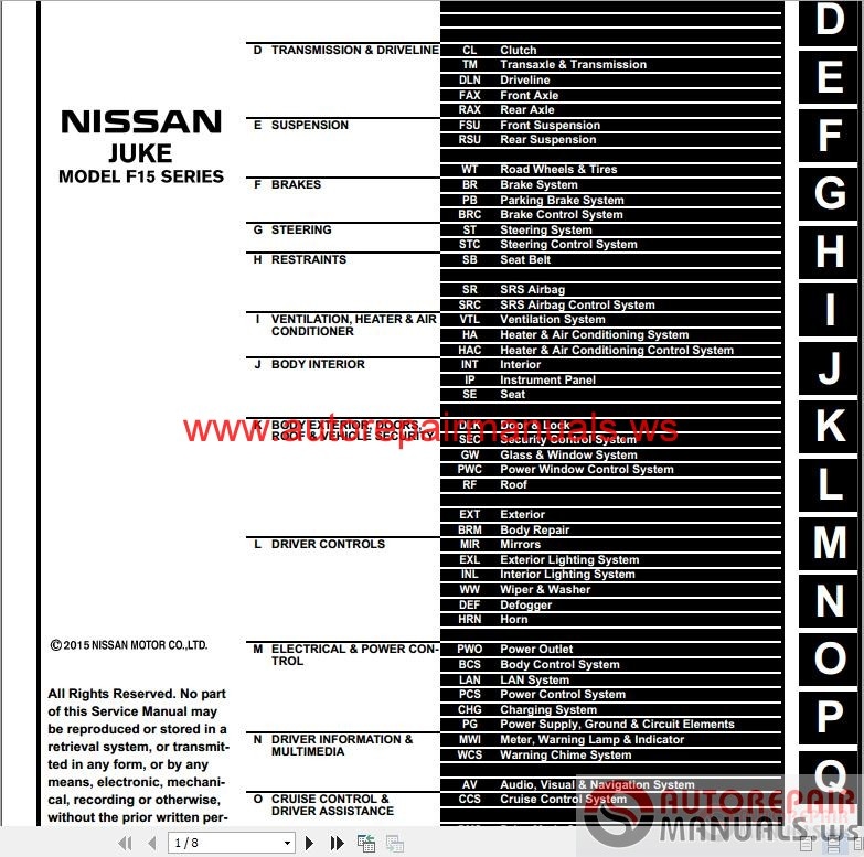 Nissan Juke 2016 Workshop Manual | Auto Repair Manual ...