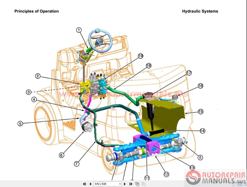 Hyster Forklift Service Manual &amp; WorkShop Manual | Auto Repair Manual ...