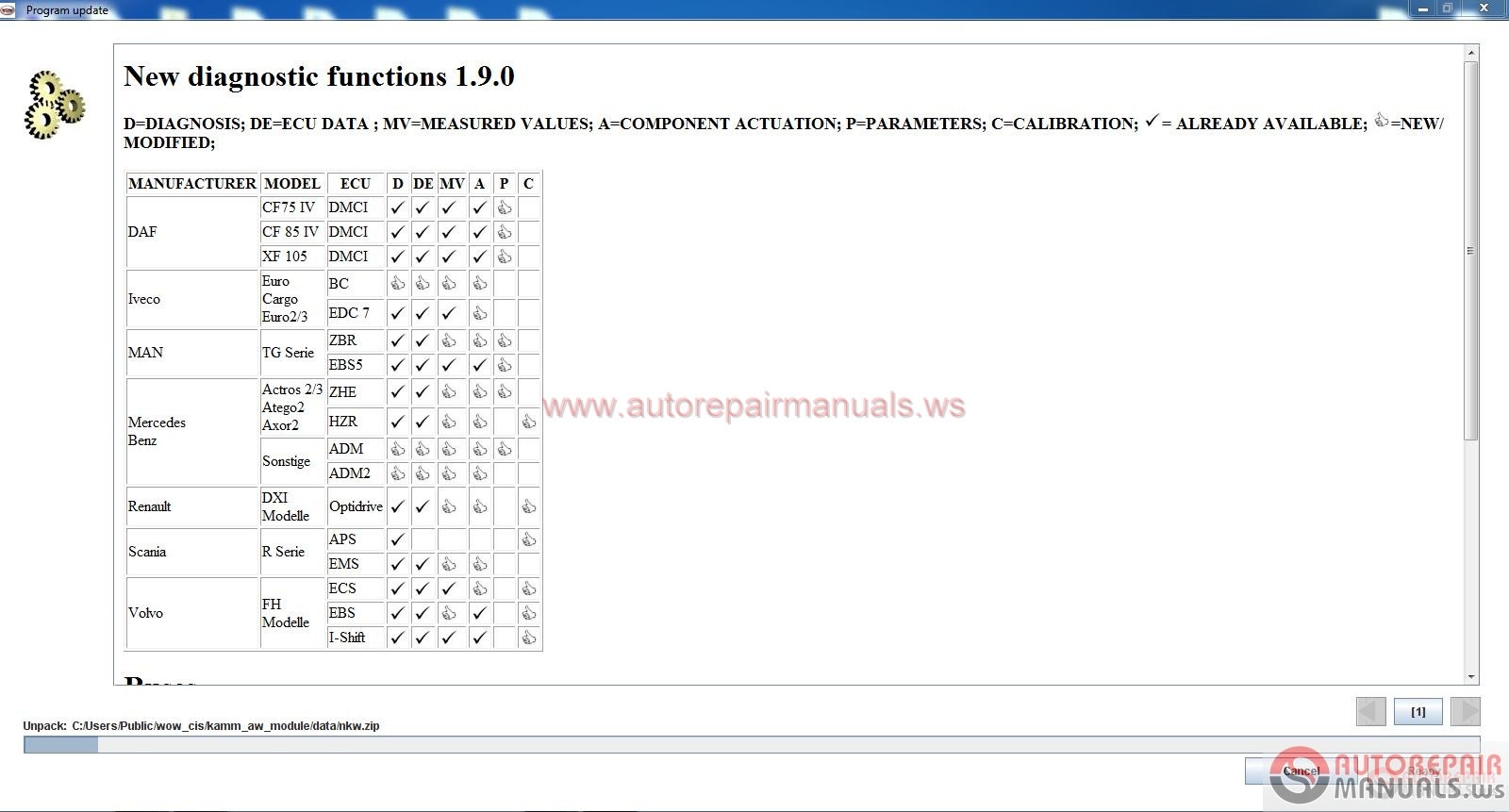WOW C.I.S 1.9.0 Cargo Informations System (CIS) | Auto Repair Manual