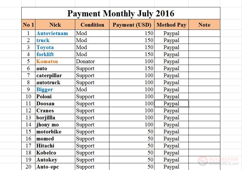 The list members receive Payment Monthly 072016 Auto