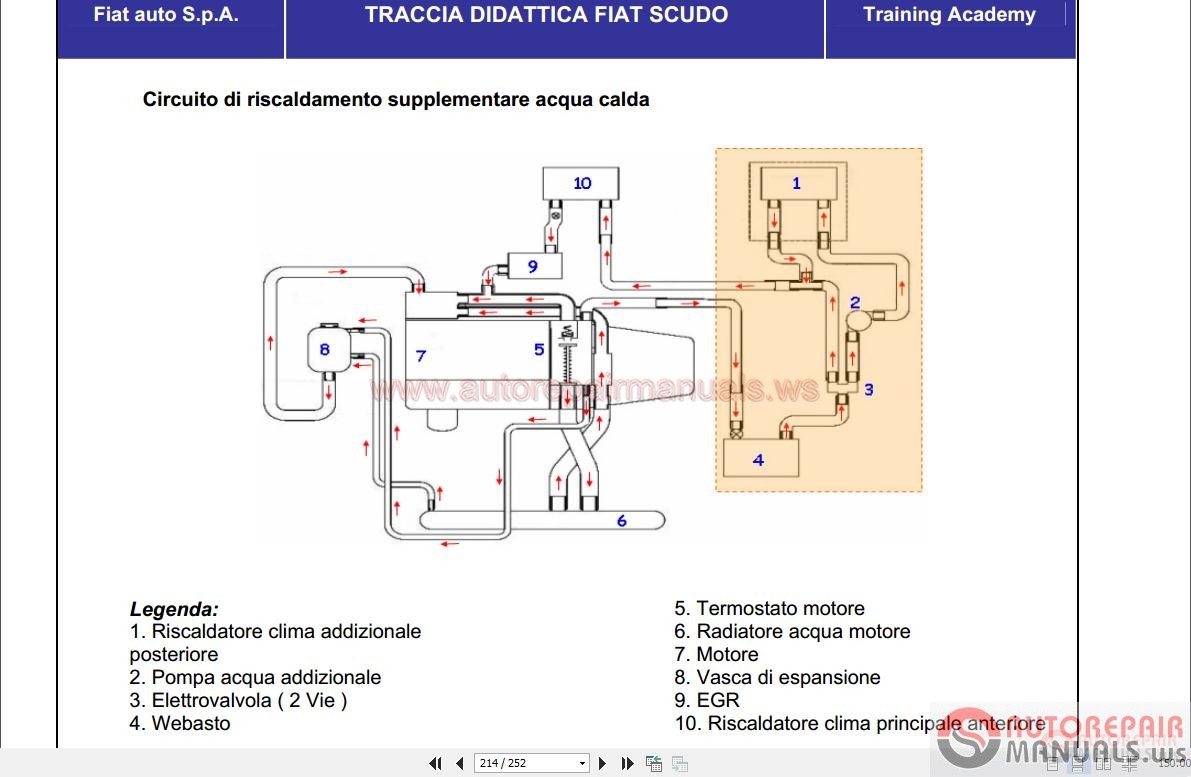 FIAT DUCATO ELEARN MANUALE OFFICINA WORKSHOP MANUAL SERVICE WIRING DIAGRAMS 