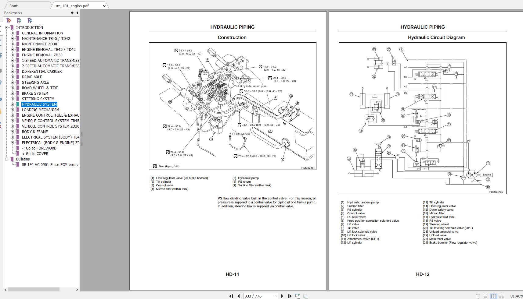 Nissan Forklift Internal Combustion 1F4 Series Service Manual_EN_DE