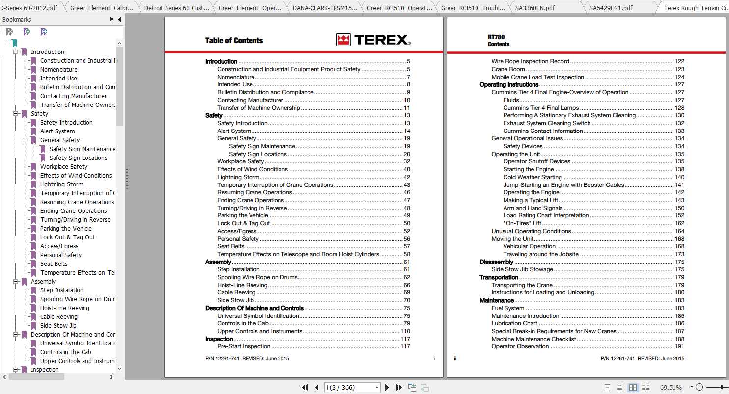 Terex Rough Terrain Crane RT780 Workshop Manual & Schematics | Auto
