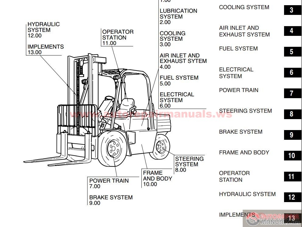 Diagram Mitsubishi Forklift Parts Wiring Diagram Full Version Hd Quality Wiring Diagram Sitexgaley Festadelluvavagliagli It