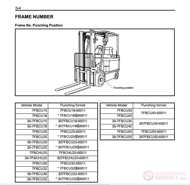 Toyota Forklift 7fbcu 15 55 Service Manual Auto Repair Manual Forum Heavy Equipment Forums Download Repair Workshop Manual