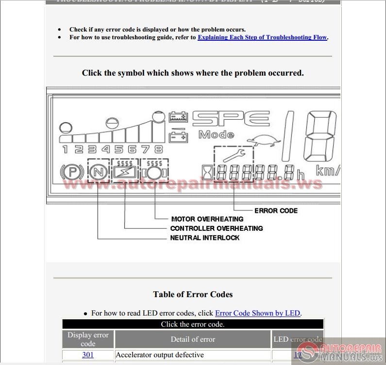 Tcm Fb 7 Series Troubleshooting Problems Error Codes Auto Repair Manual Forum Heavy Equipment Forums Download Repair Workshop Manual