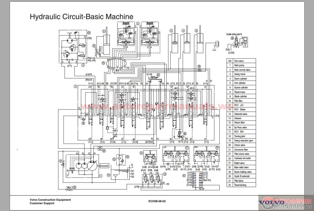 Volvo Training EC55B-08 Hydraulic Circuit | Auto Repair Manual Forum
