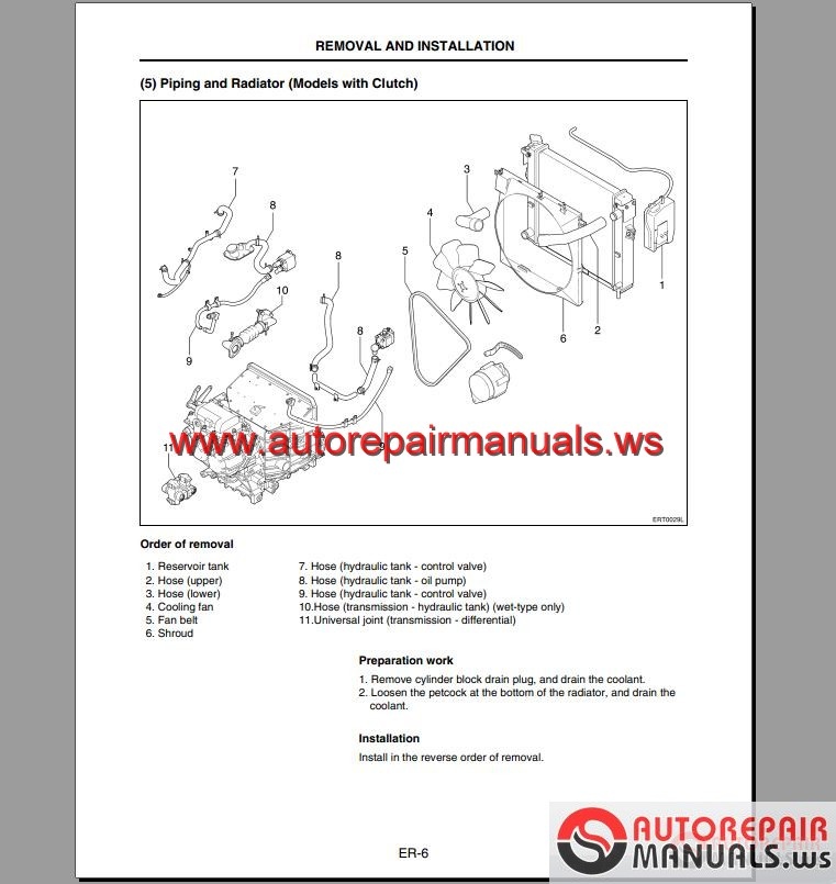 Nissan Forklift L01 And L02 Series Shop Manual Auto Repair Manual Forum Heavy Equipment Forums Download Repair Workshop Manual