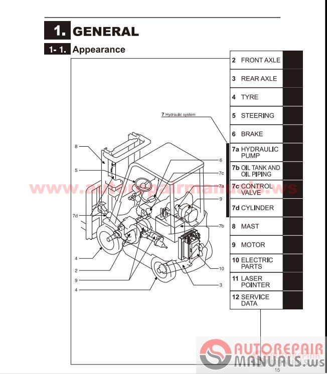 Mitsubishi Electric Fork Lift Fuse Box Toyota 7 Pin Wiring Diagram Begeboy Wiring Diagram Source