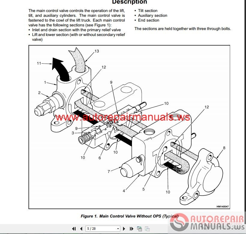 Yale Forklift Full Set Pdf Parts Manuals Auto Repair Manual Forum Heavy Equipment Forums Download Repair Workshop Manual