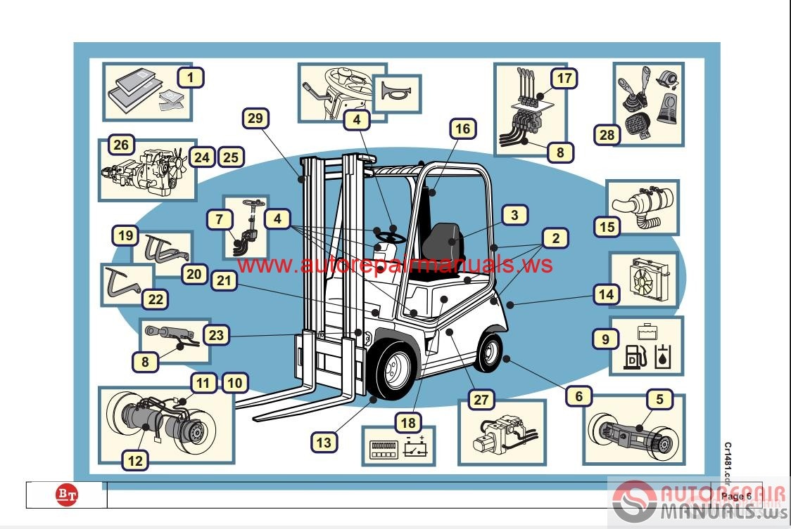 Cesab Forklift Spare Parts Catalog Cd Auto Repair Manual Forum Heavy Equipment Forums Download Repair Workshop Manual