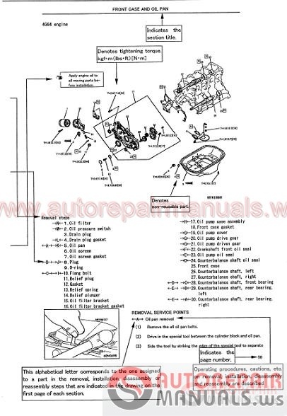 Mitsubishi Truck Full Shop Manual Dvd