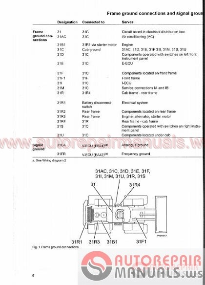 Volvo Machine Full Shop Manual DVD | Auto Repair Manual Forum - Heavy