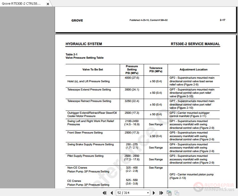 Grove RT530E-2 CTRL584-02 Service Manual | Auto Repair Manual Forum