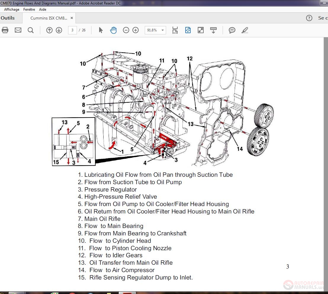 Cummins ISX CM870 Engine Flows And Diagrams Manual | Auto Repair Manual