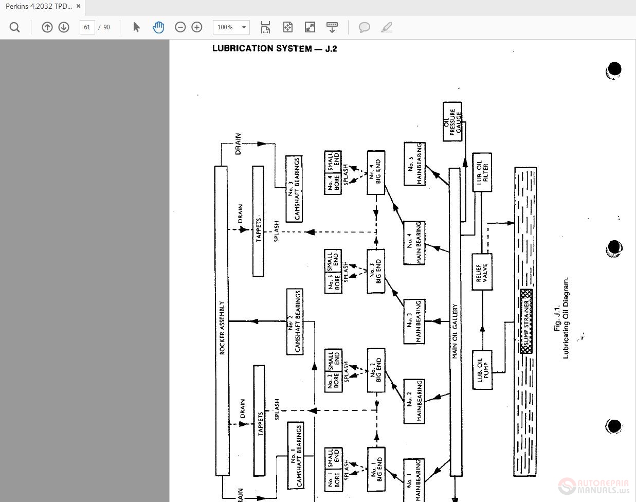 Perkins 4.2032 TPD1158E Workshop Manual