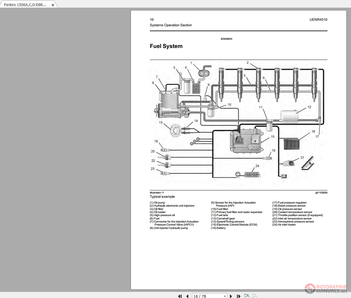 Perkins 1506A,C,D-E88TA UENR4510-01 Testing and Adjusting | Auto Repair ...