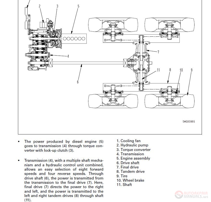 Komatsu GD555-3A/GD655-3A/GD675-3A 10001 and up Shop Manual | Auto ...