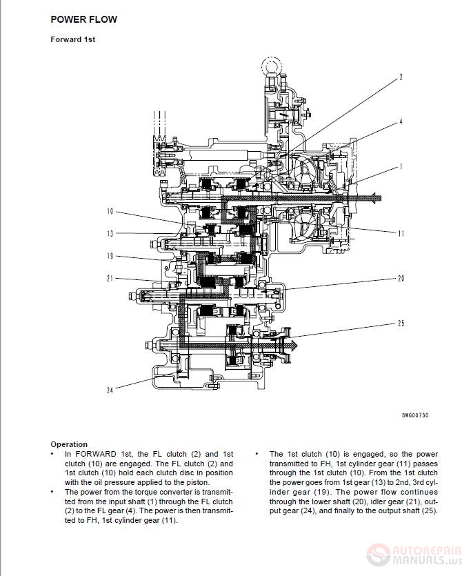 Komatsu GD555-3C/GD675-3C/GD655-3C 50001 and up Shop Manual | Auto ...