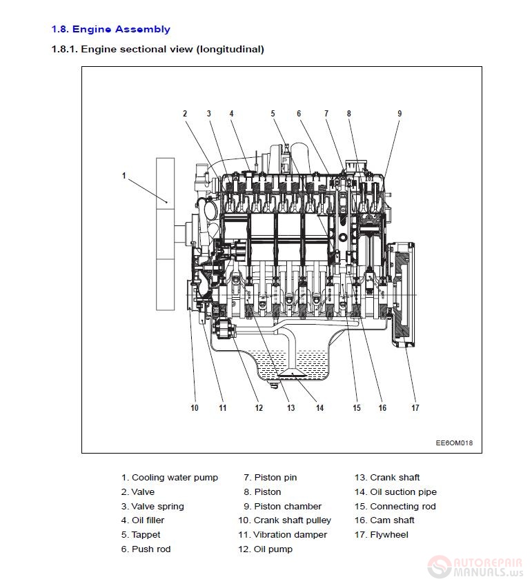 Doosan Diesel Engine DE12-DE12TIS Engine Specifications & Injection ...