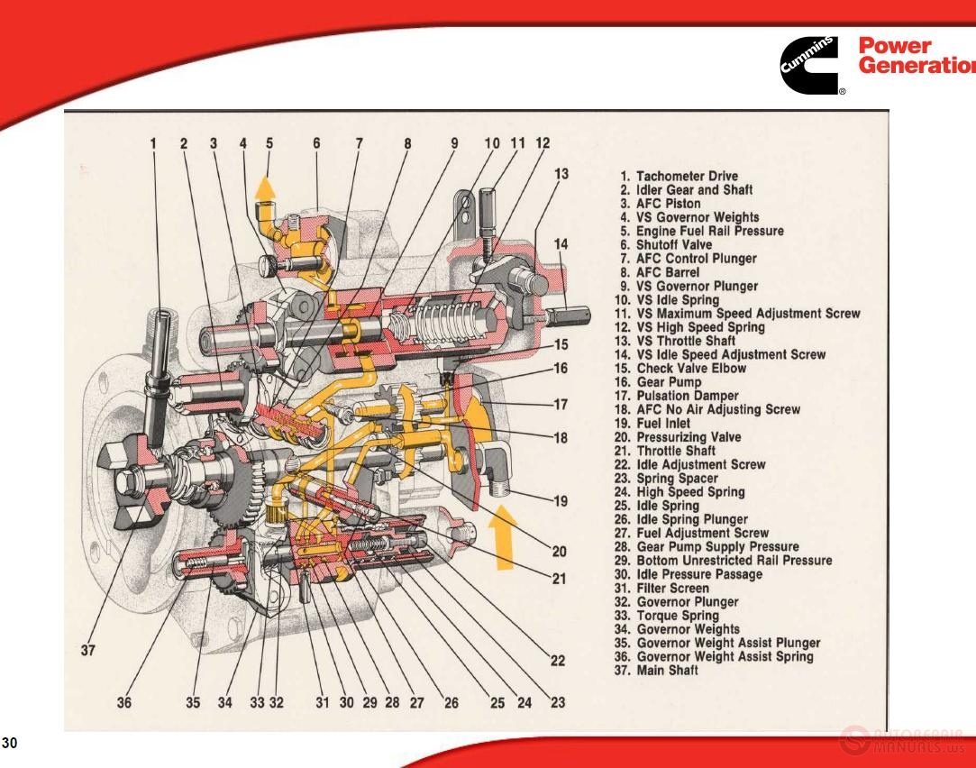 Cummins Fuel System History Operator Manual | Auto Repair Manual Forum
