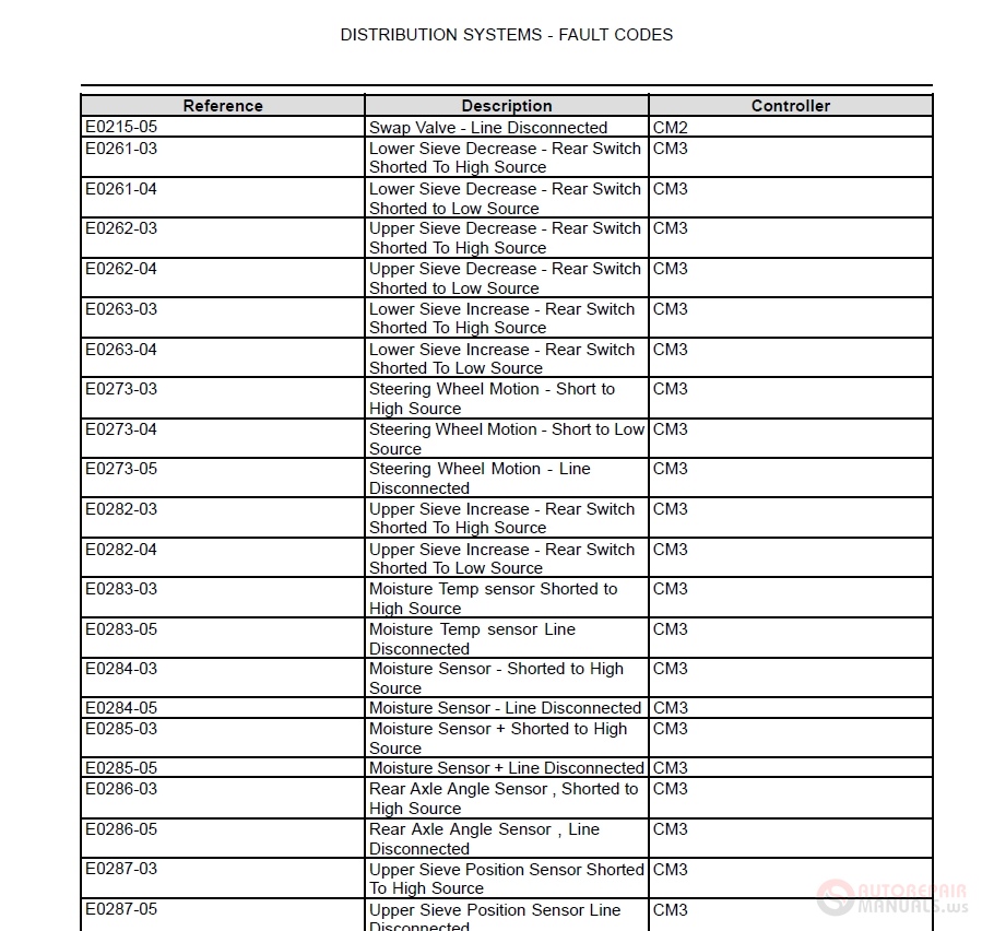 New Holland CR9060-CX8090 87725889B1 Service Manual | Auto Repair ...