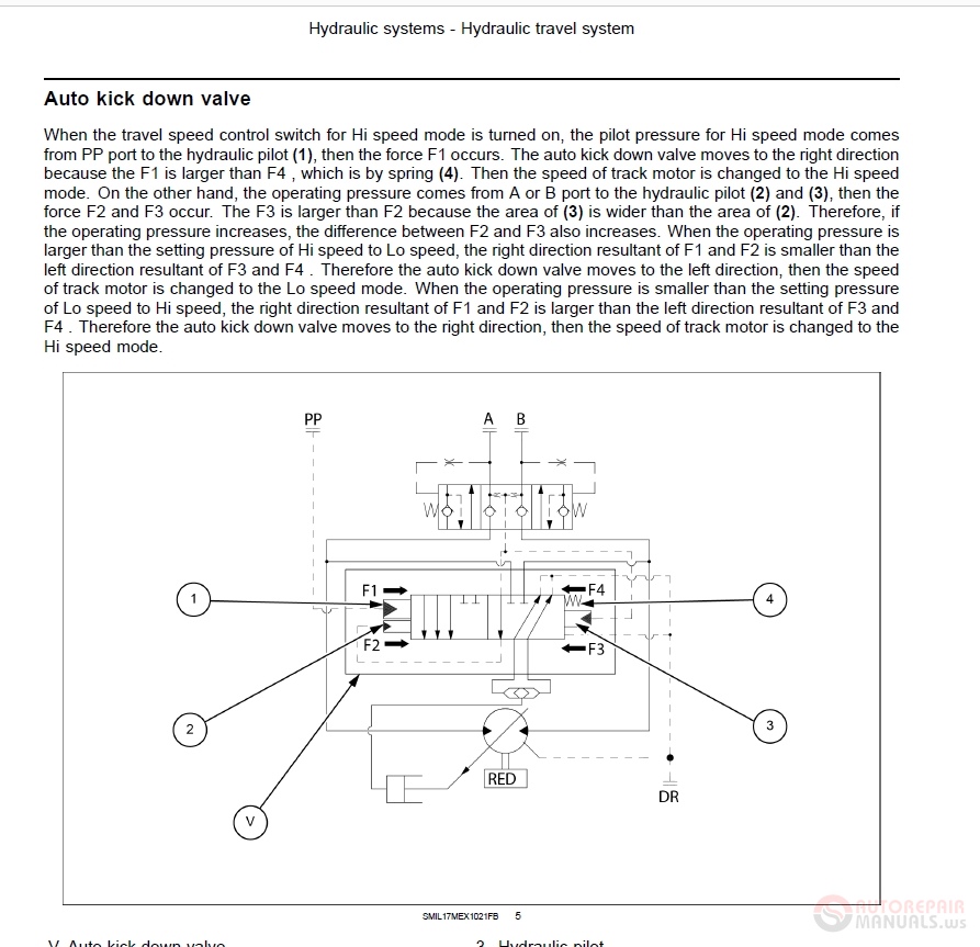 New Holland E17C Mini Excavator 48127424 Service Manual | Auto Repair ...