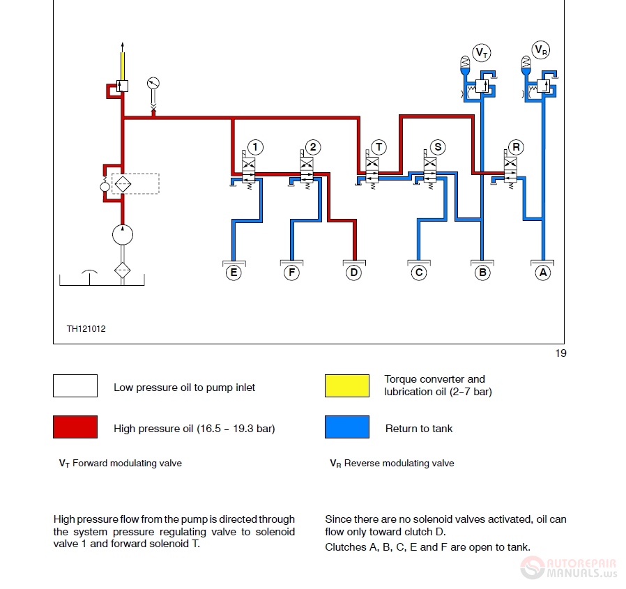 New Holland LM5040_LM5060_LM5080 87471751E Service Manual | Auto Repair ...