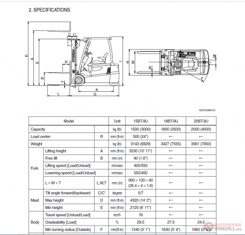 Hyundai_Forklift_Trucks_15_18_20LG-7M_Service_Manual_2.png