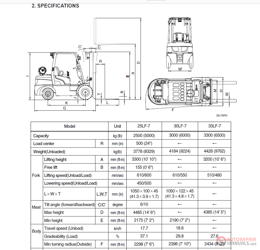 Hyundai Forklift Trucks 25 30 33LF-7 Service Manual | Auto Repair ...