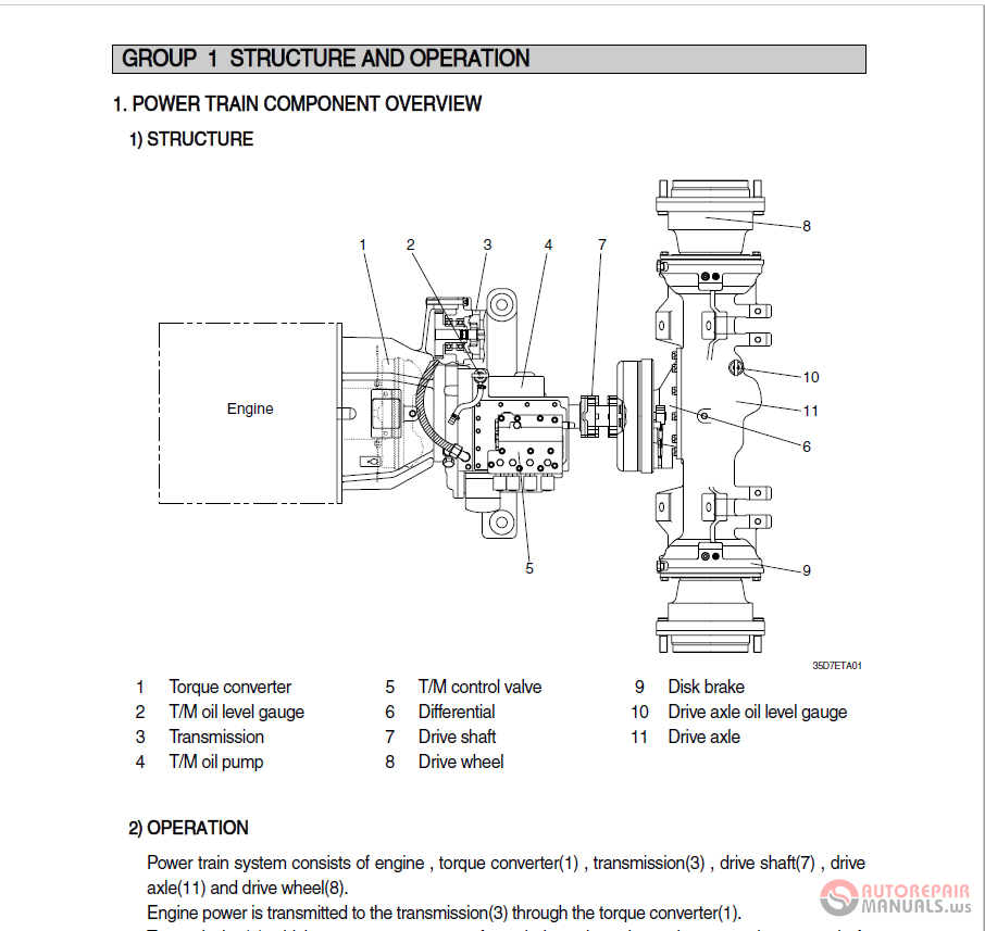 Hyundai Forklift Trucks 35DS-7E Service Manual | Auto Repair Manual ...