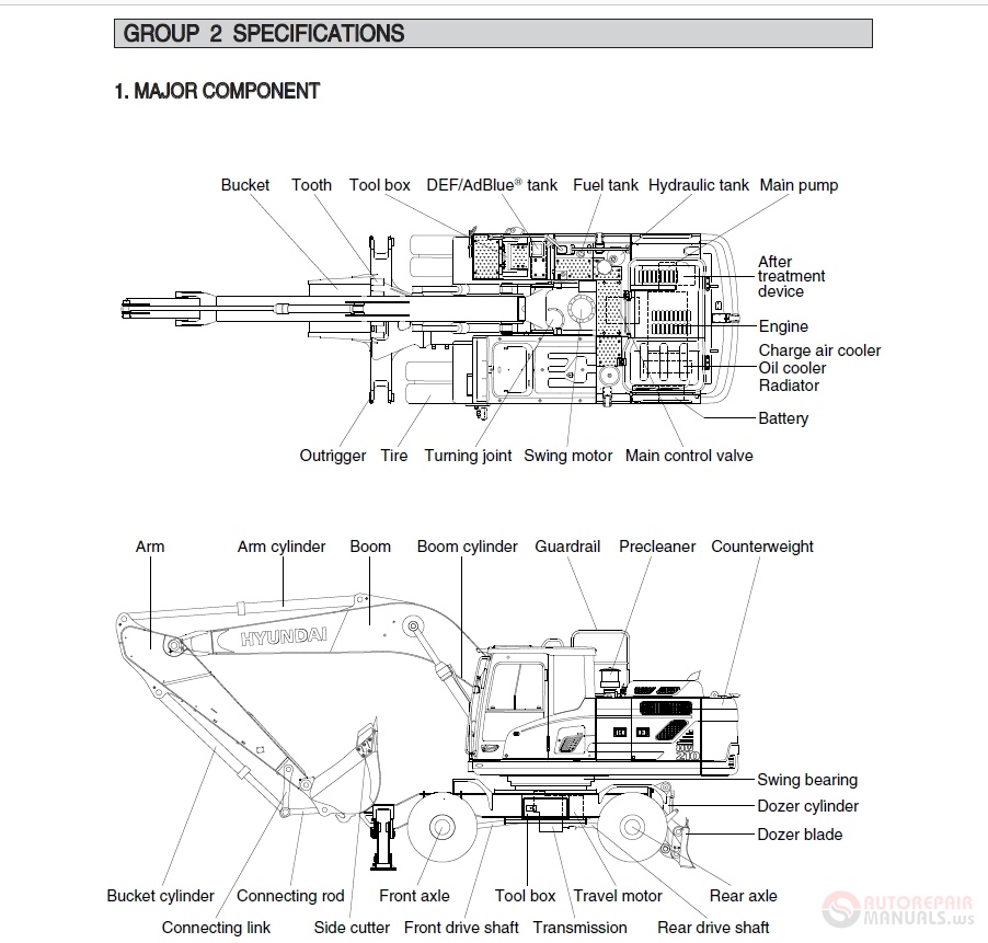 Hyundai Wheel Excavators HW210 Service Manual | Auto Repair Manual ...