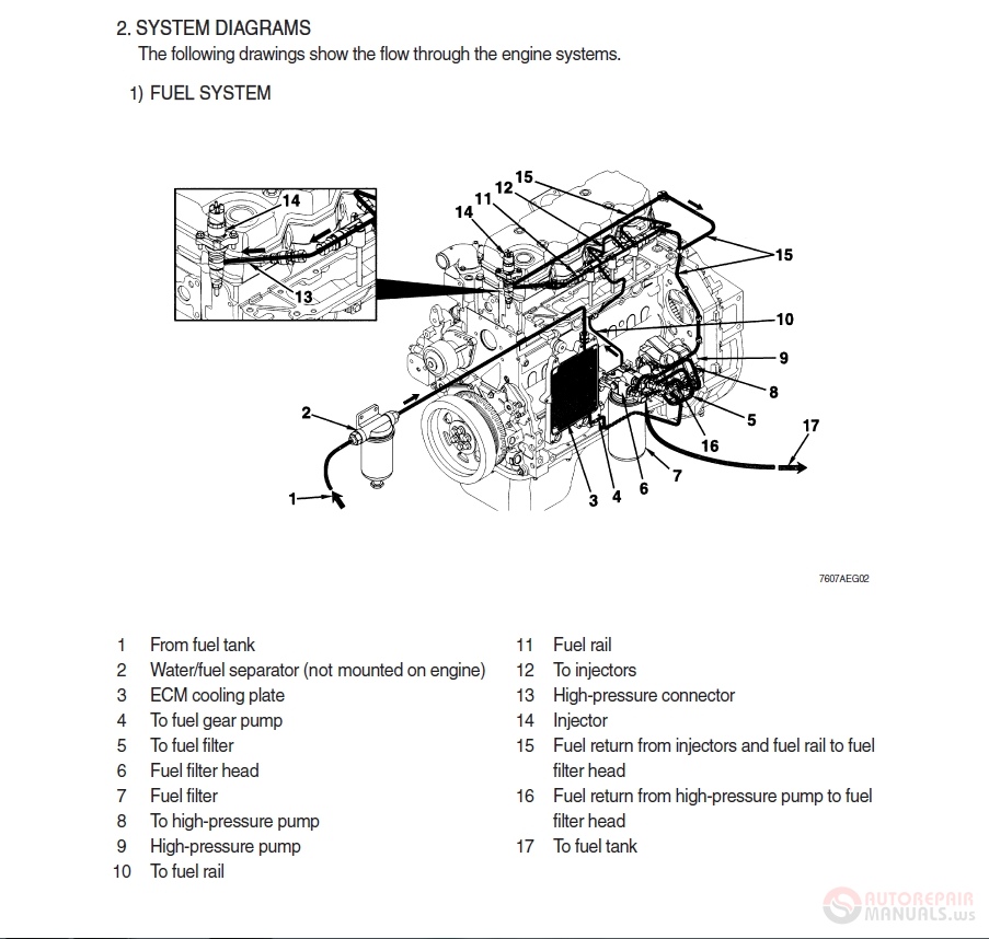 Hyundai Wheel Loaders HL760-9A Service Manual | Auto Repair Manual ...