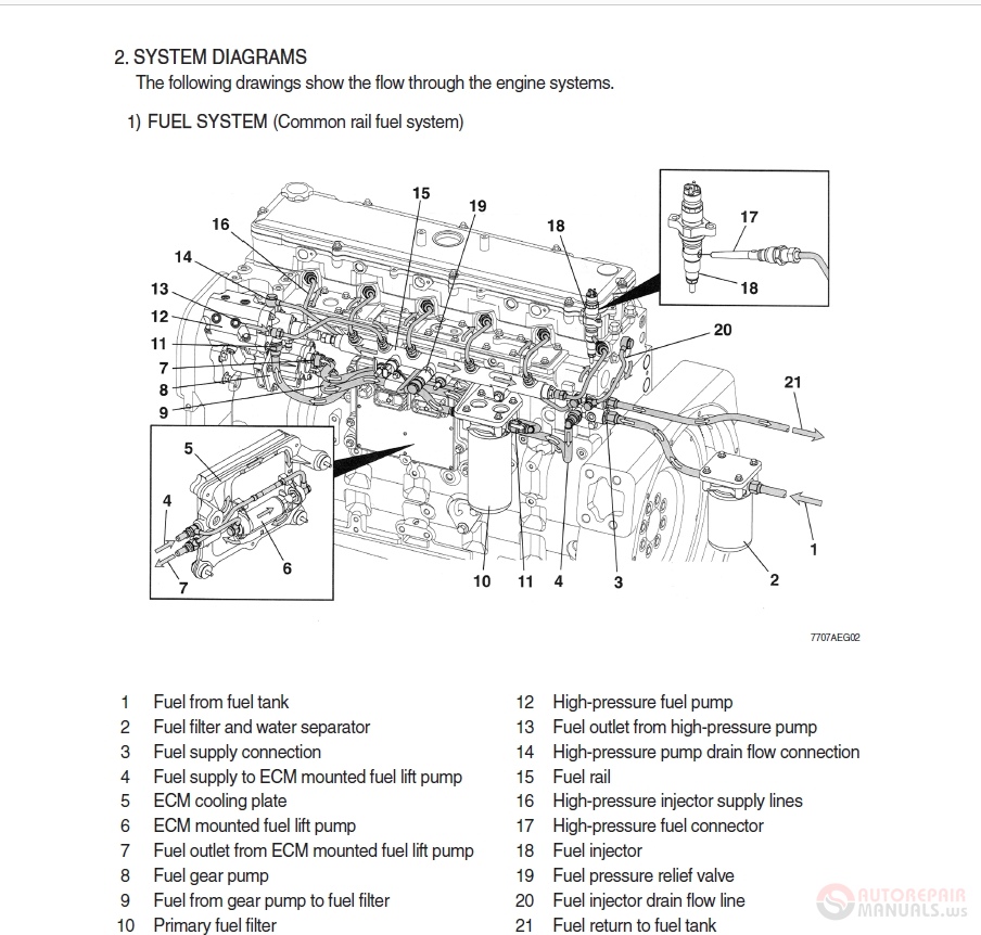 Hyundai Wheel Loaders HL770-9 Service Manual | Auto Repair Manual Forum ...