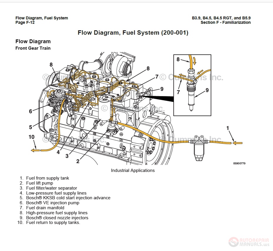 5 9 Cummin Engine Fuel System Diagram - Wiring Diagram Networks 5.9 Cummins Common Rail Fuel Line Diagram