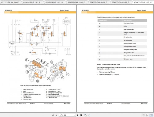 Caterpillar_Lift_Truck_EP30CN_Service_Manuals_3.jpg