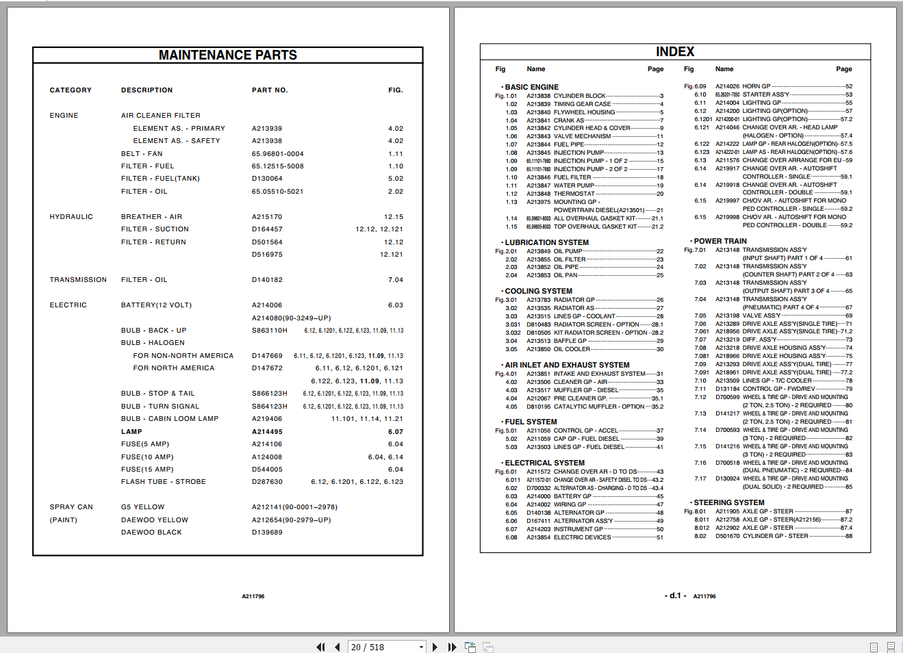 Doosan Forklift D20-25-30-32[S-3] 90 Parts Book_EN | Auto Repair Manual