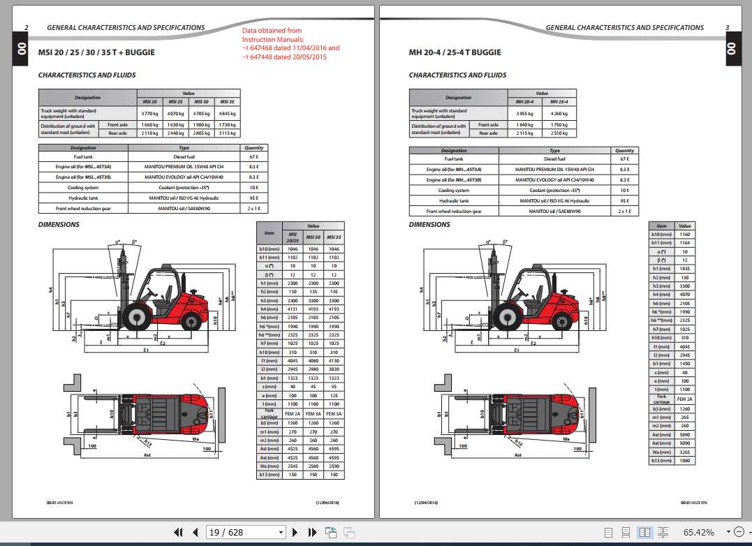 Manitou MSI 20-25-30-35 T Repair Manual_647473EN | Auto Repair Manual ...